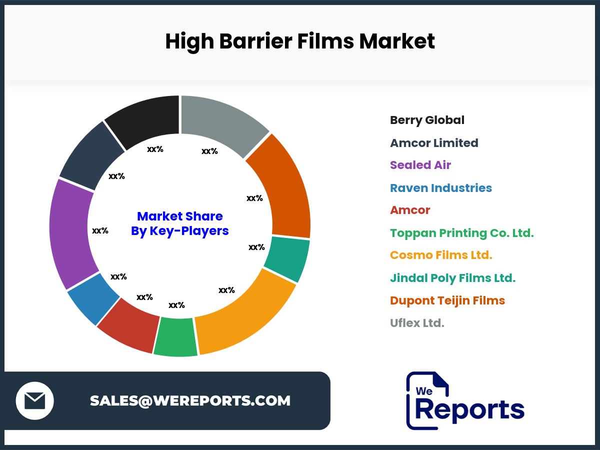 High Barrier Films Market