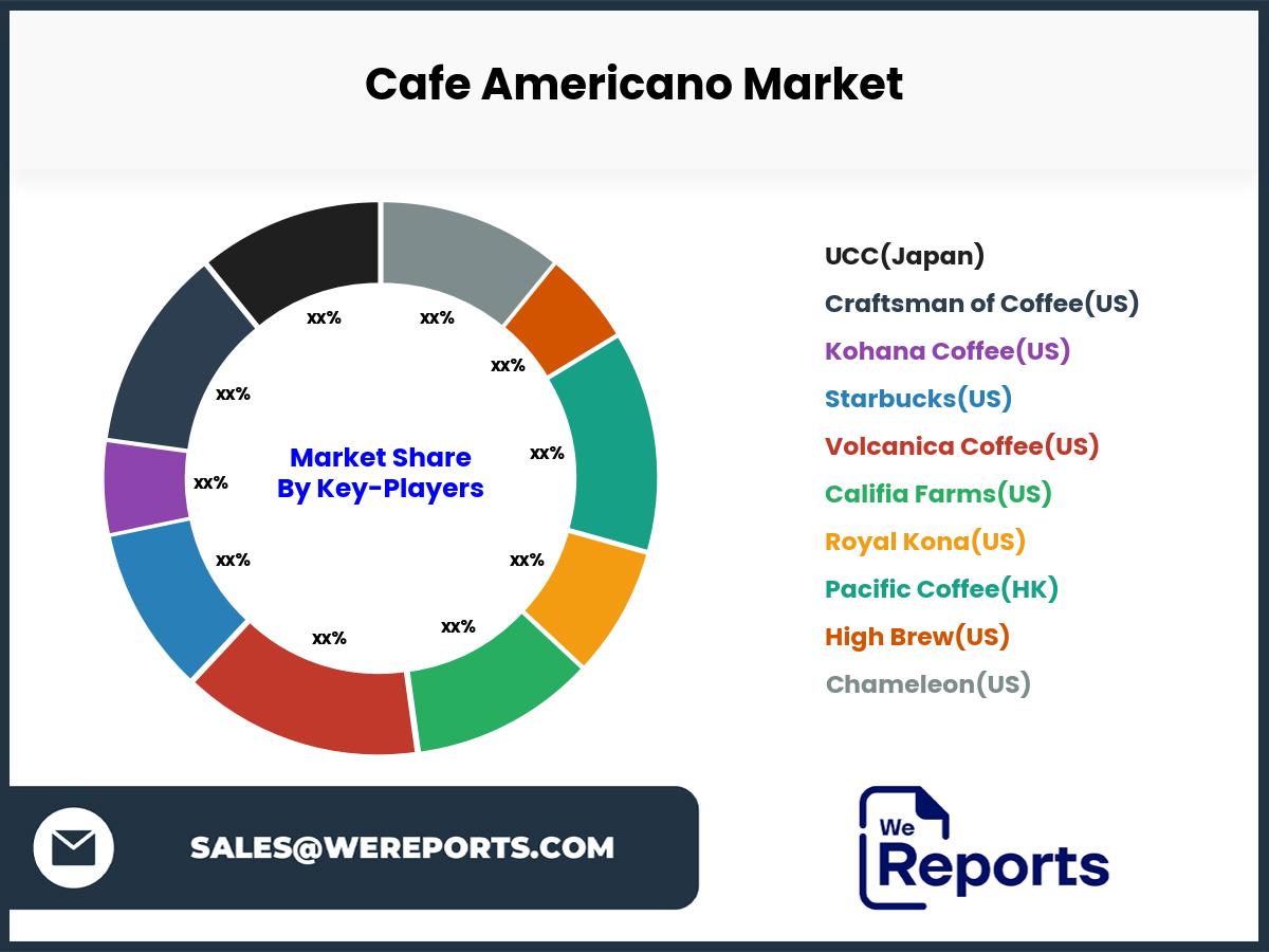 Cafe Americano Market