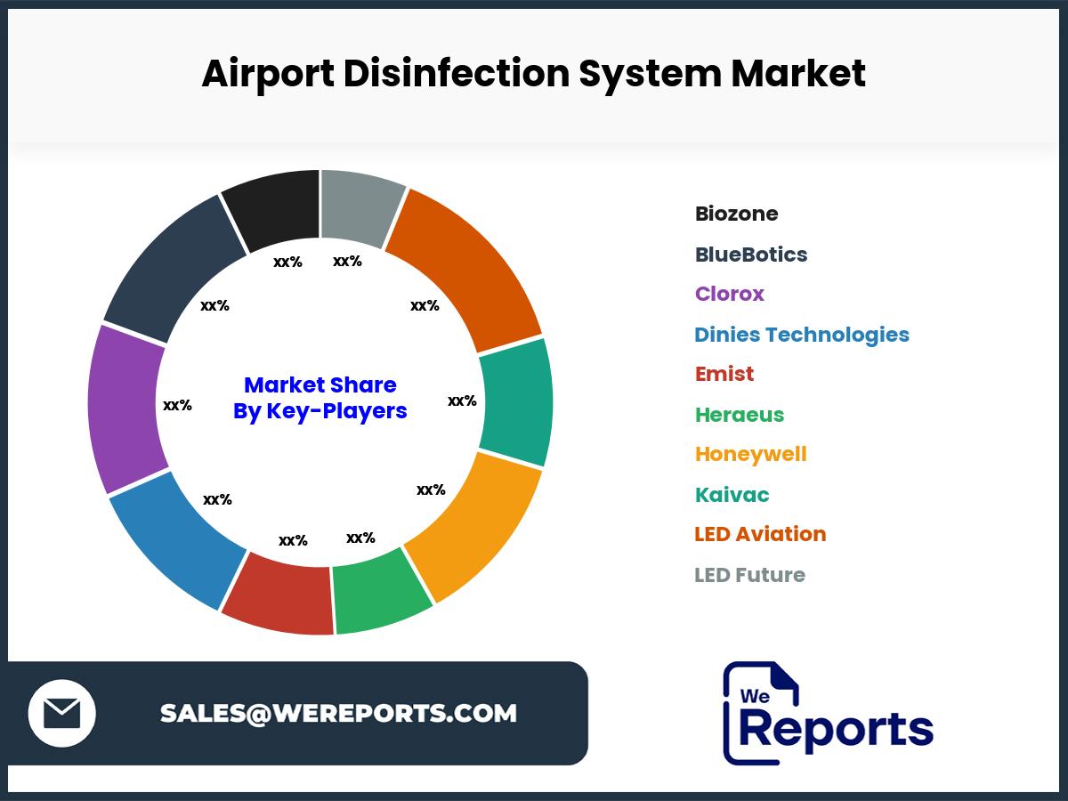 Airport Disinfection System Market