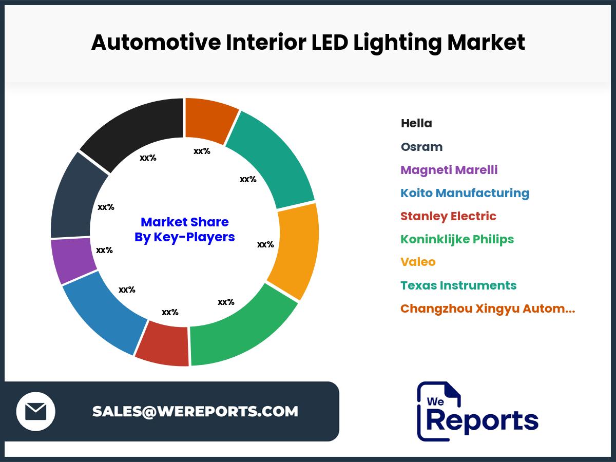 Automotive Interior LED Lighting Market