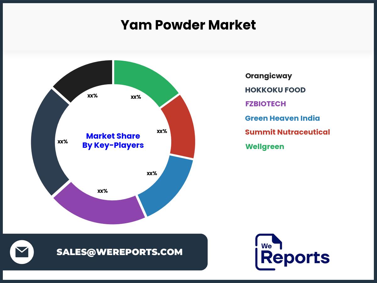 Yam Powder Market