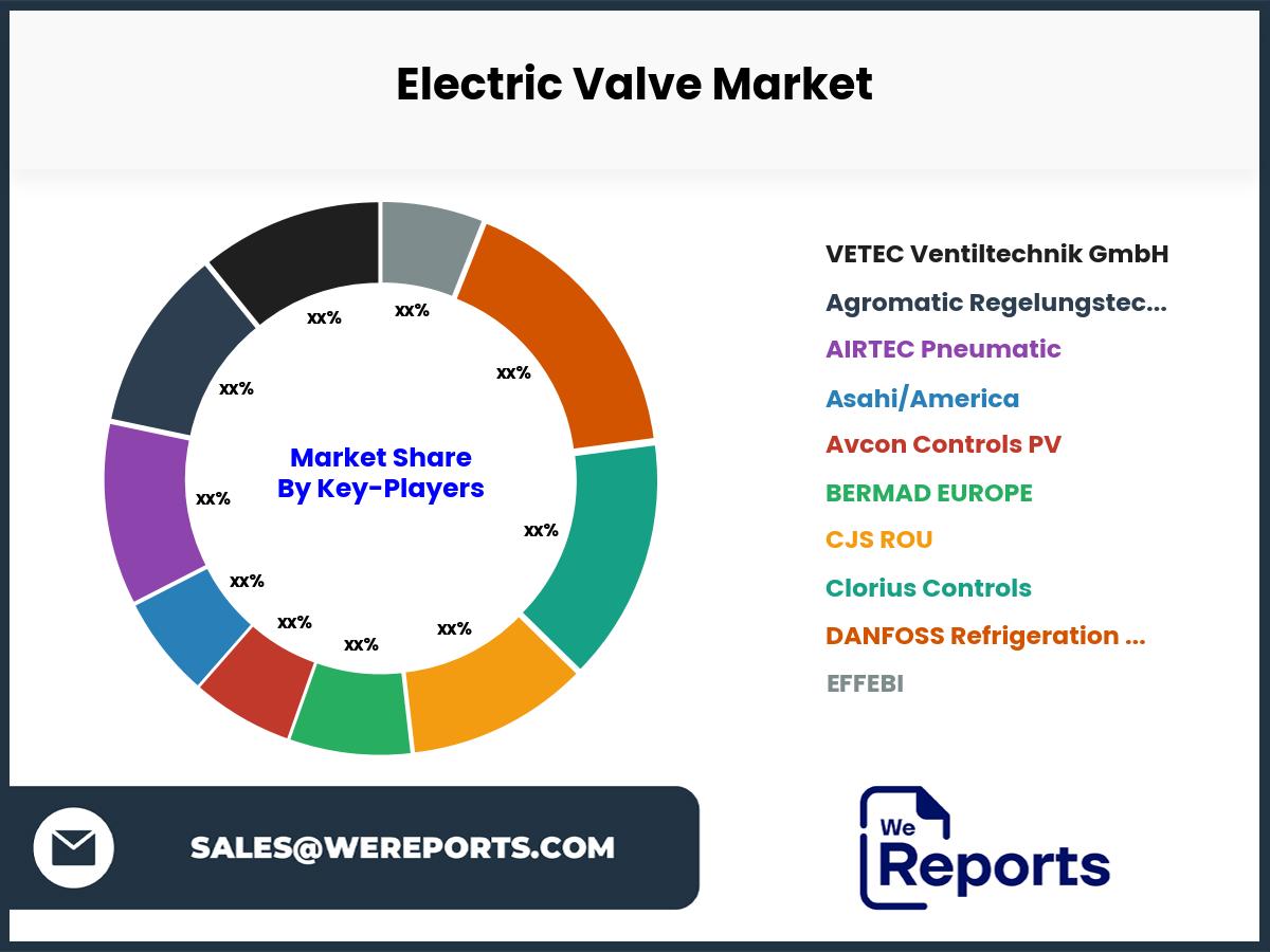 Electric Valve Market