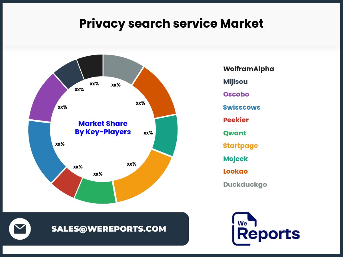 Privacy search service Market