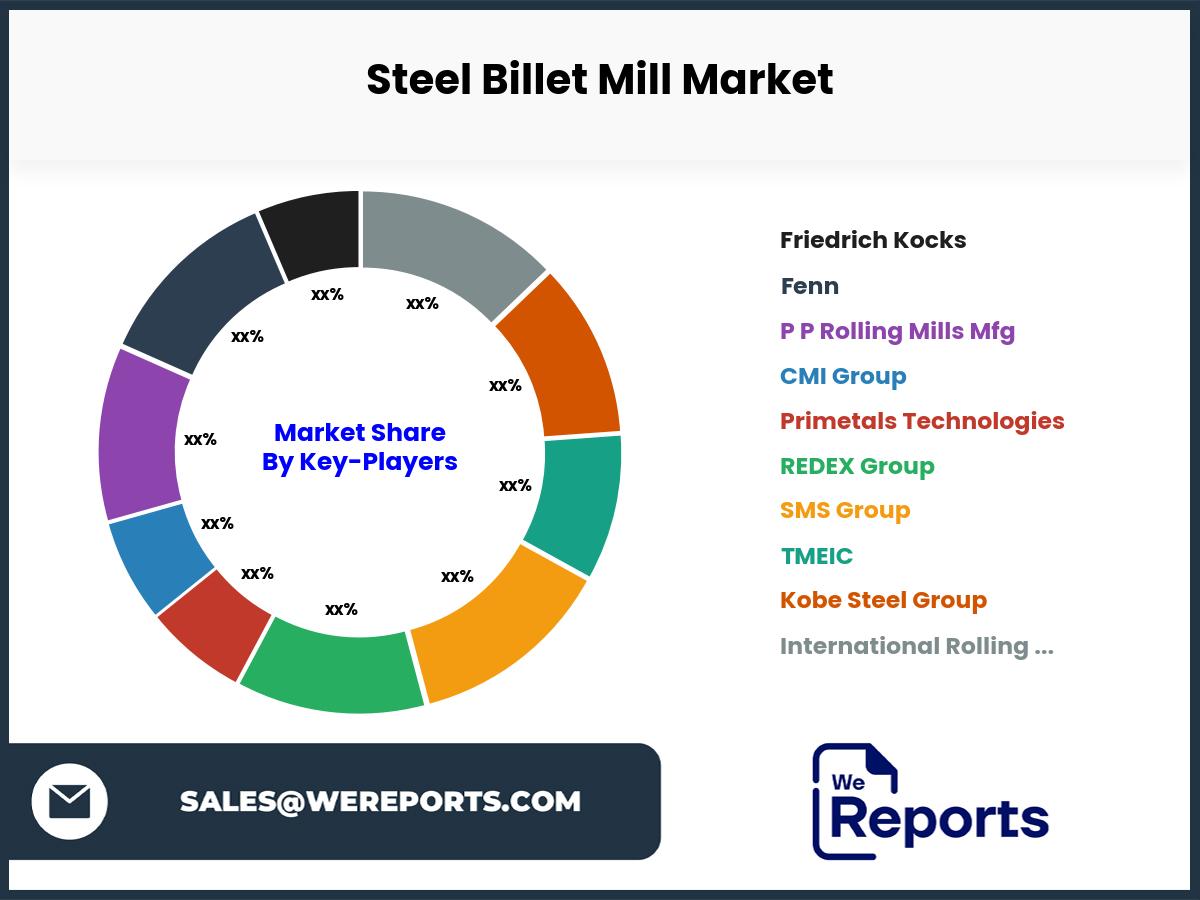 Steel Billet Mill Market