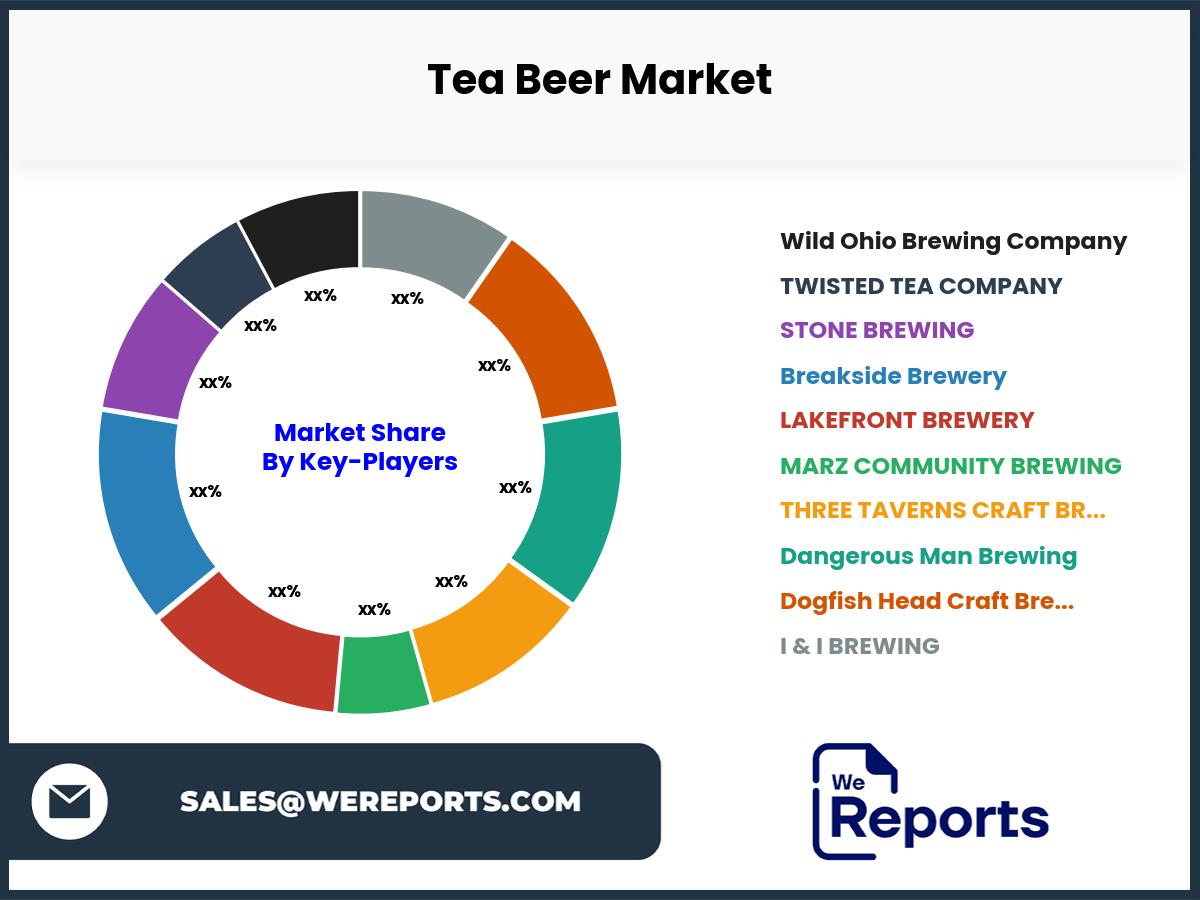 Tea Beer Market