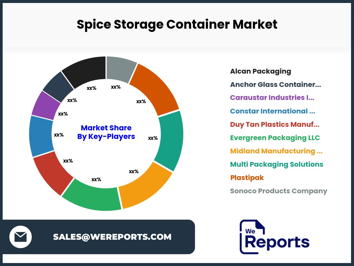 Spice Storage Container Market