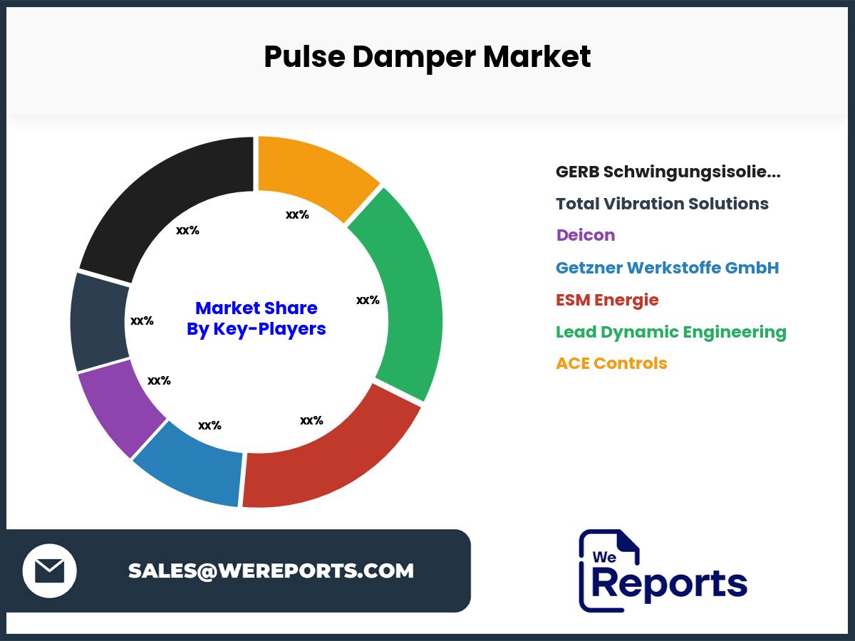 Pulse Damper Market