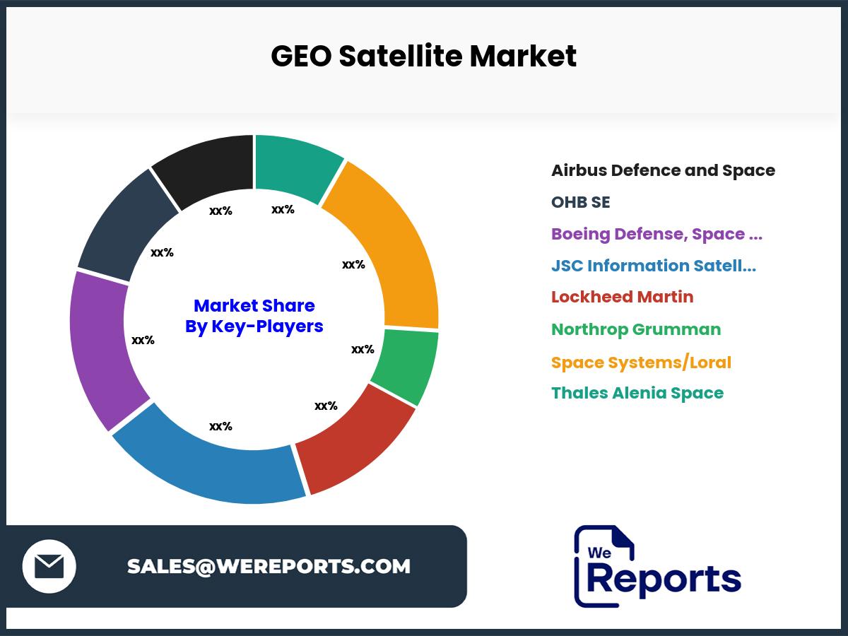 GEO Satellite Market