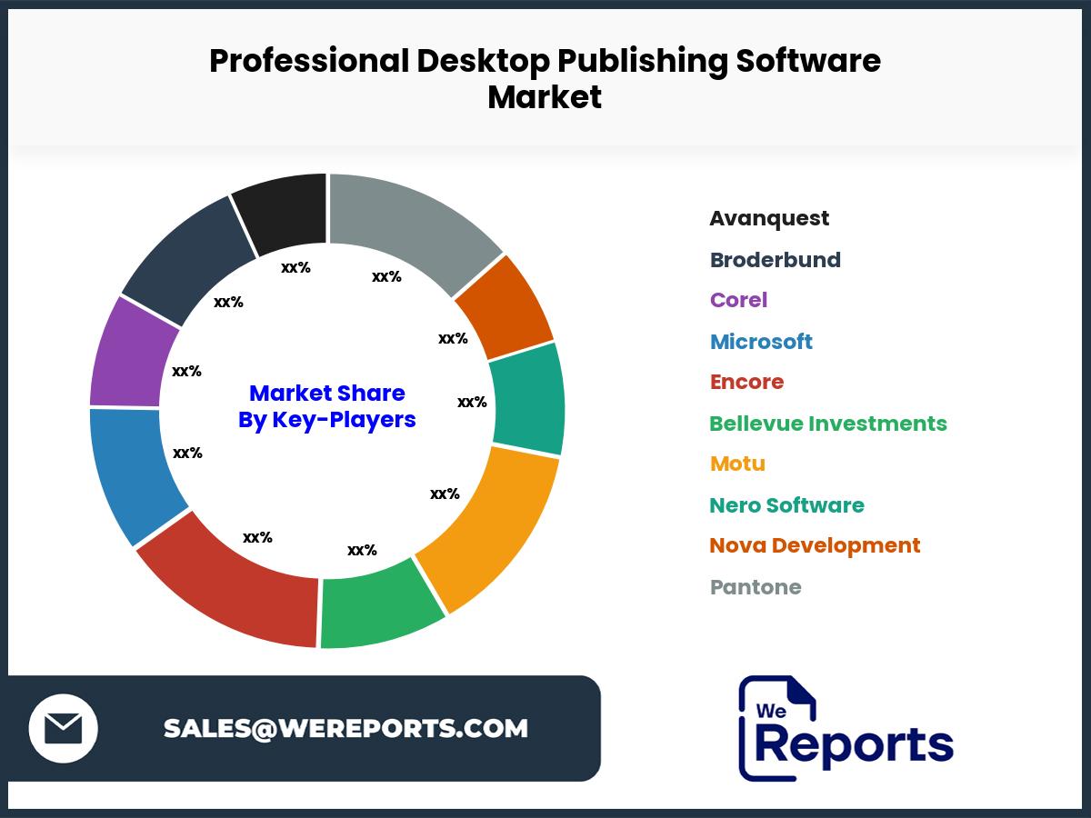 Professional Desktop Publishing Software Market