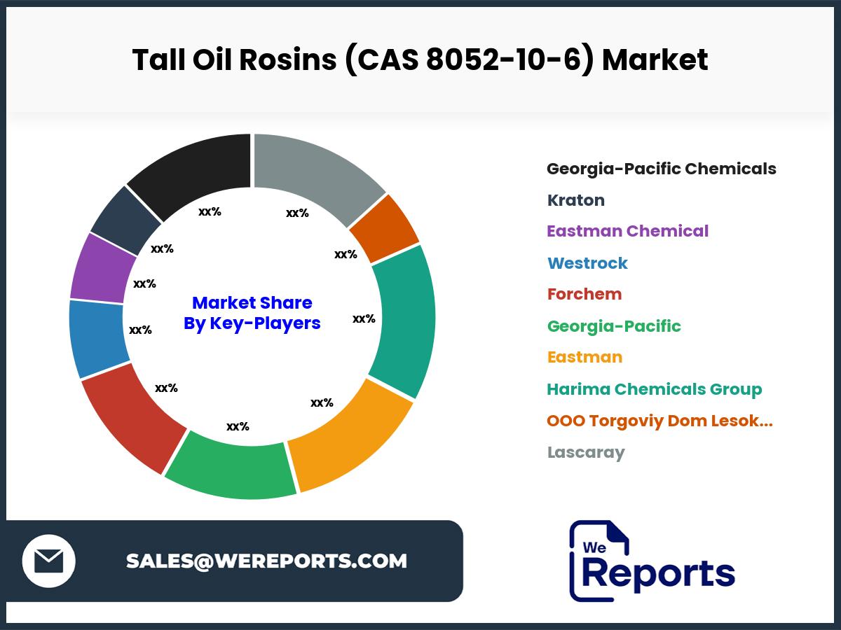 Tall Oil Rosins (CAS 8052-10-6) Market