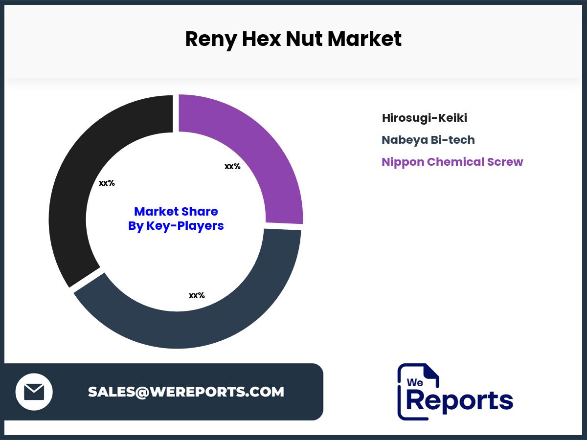 Reny Hex Nut Market