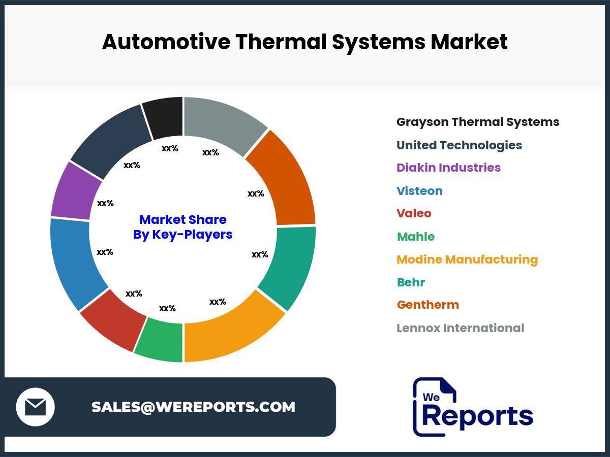 Automotive Thermal Systems Market