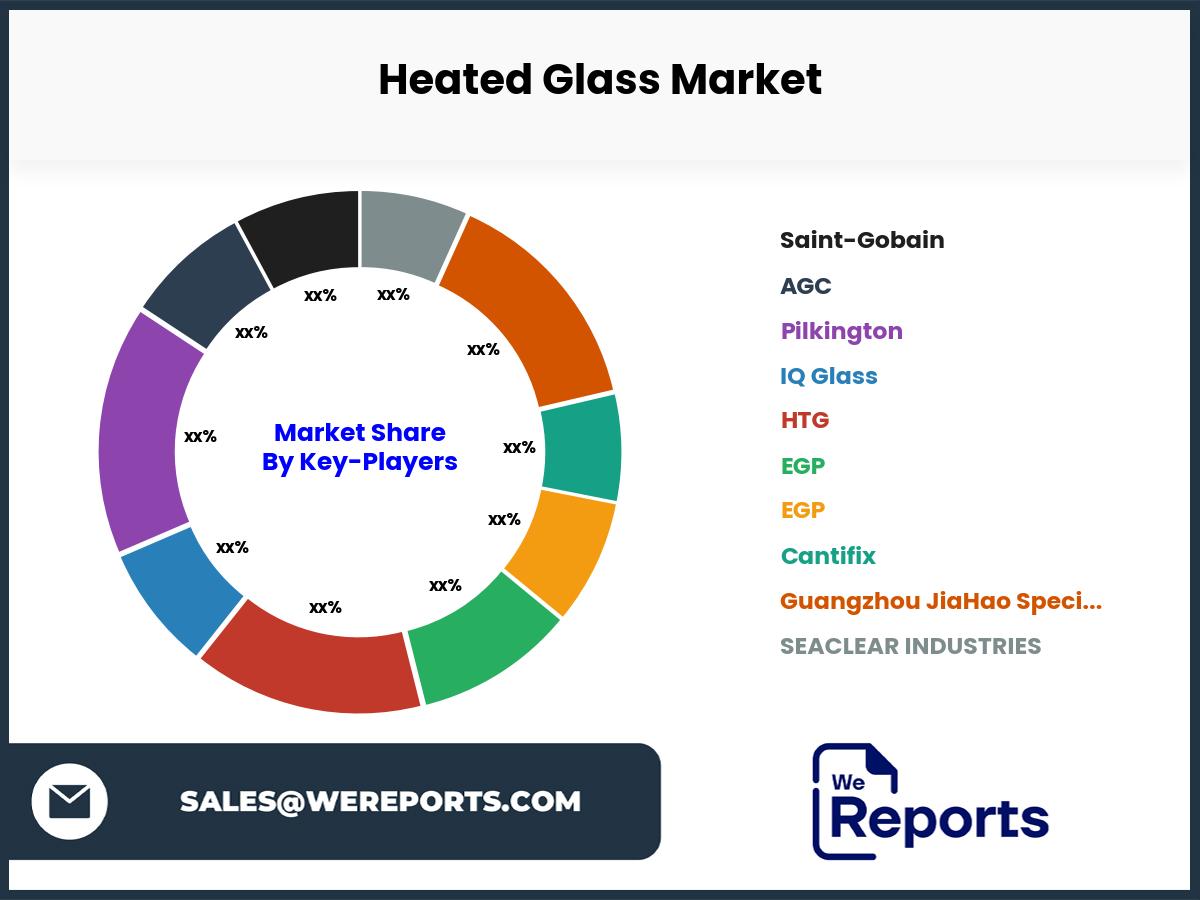 Heated Glass Market