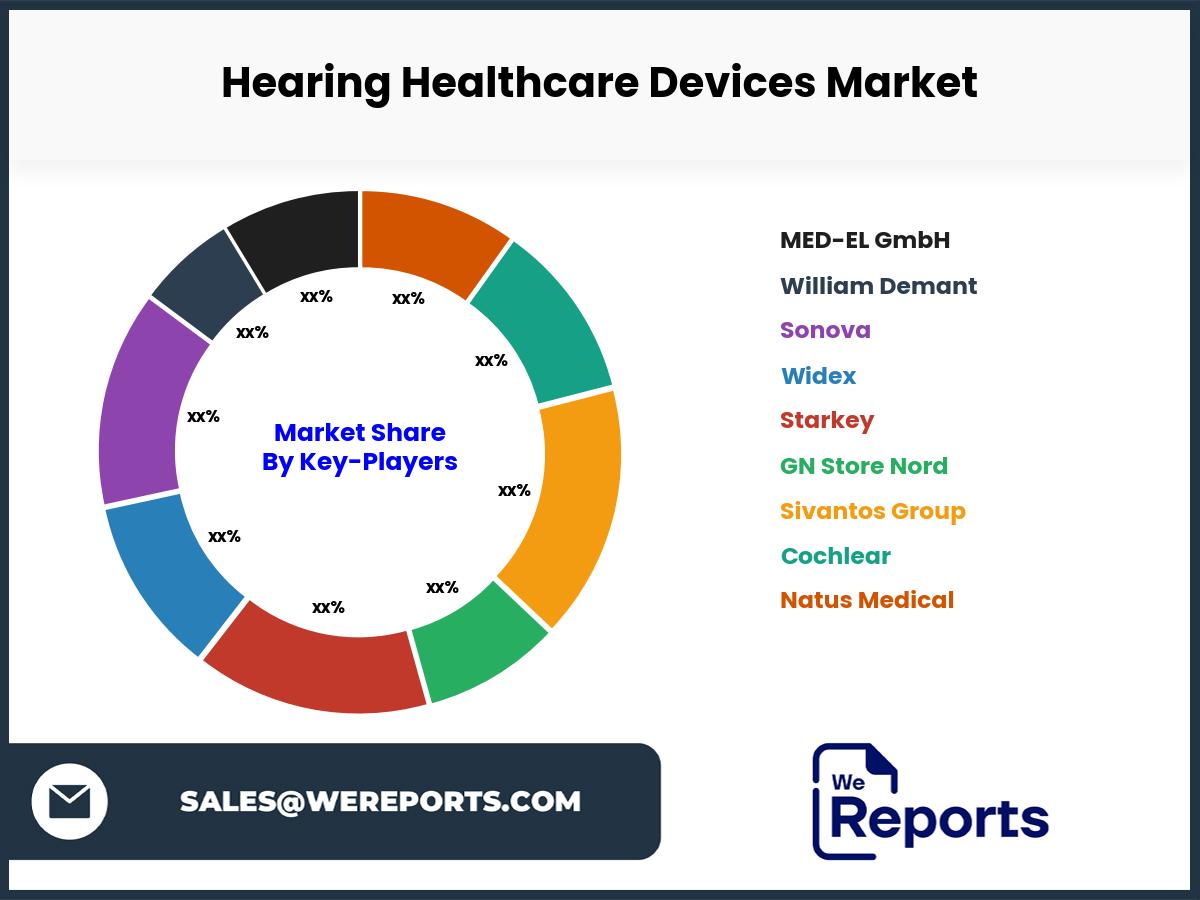 Hearing Healthcare Devices Market