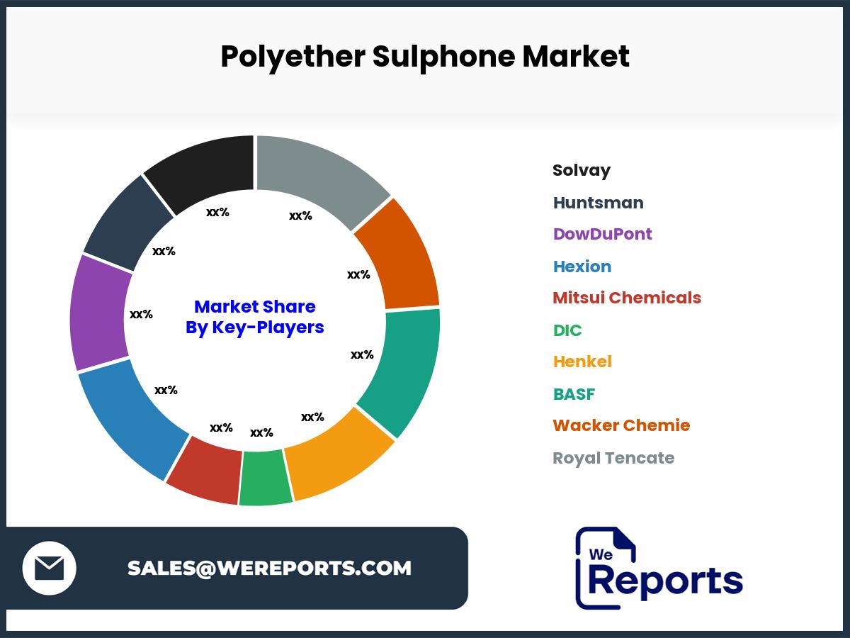 Polyether Sulphone Market