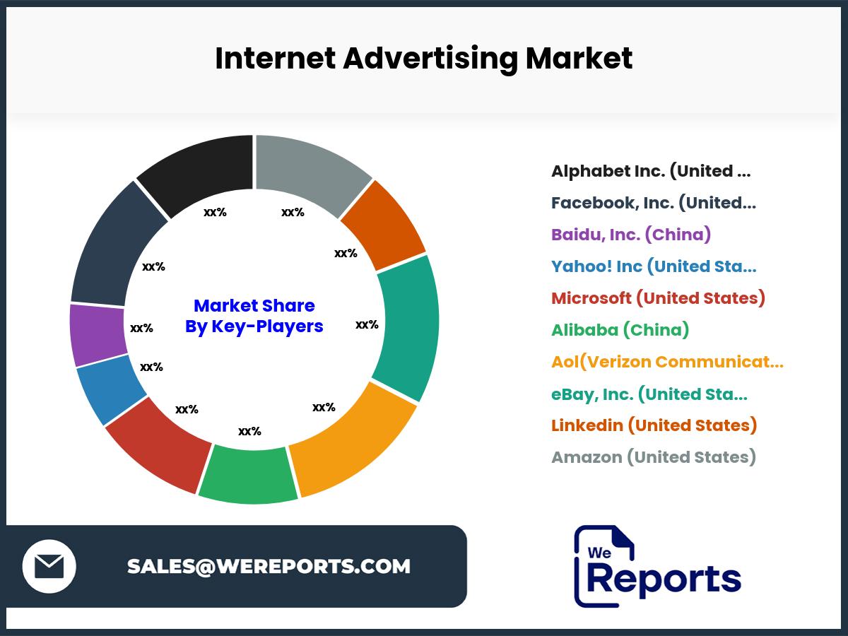 Internet Advertising Market