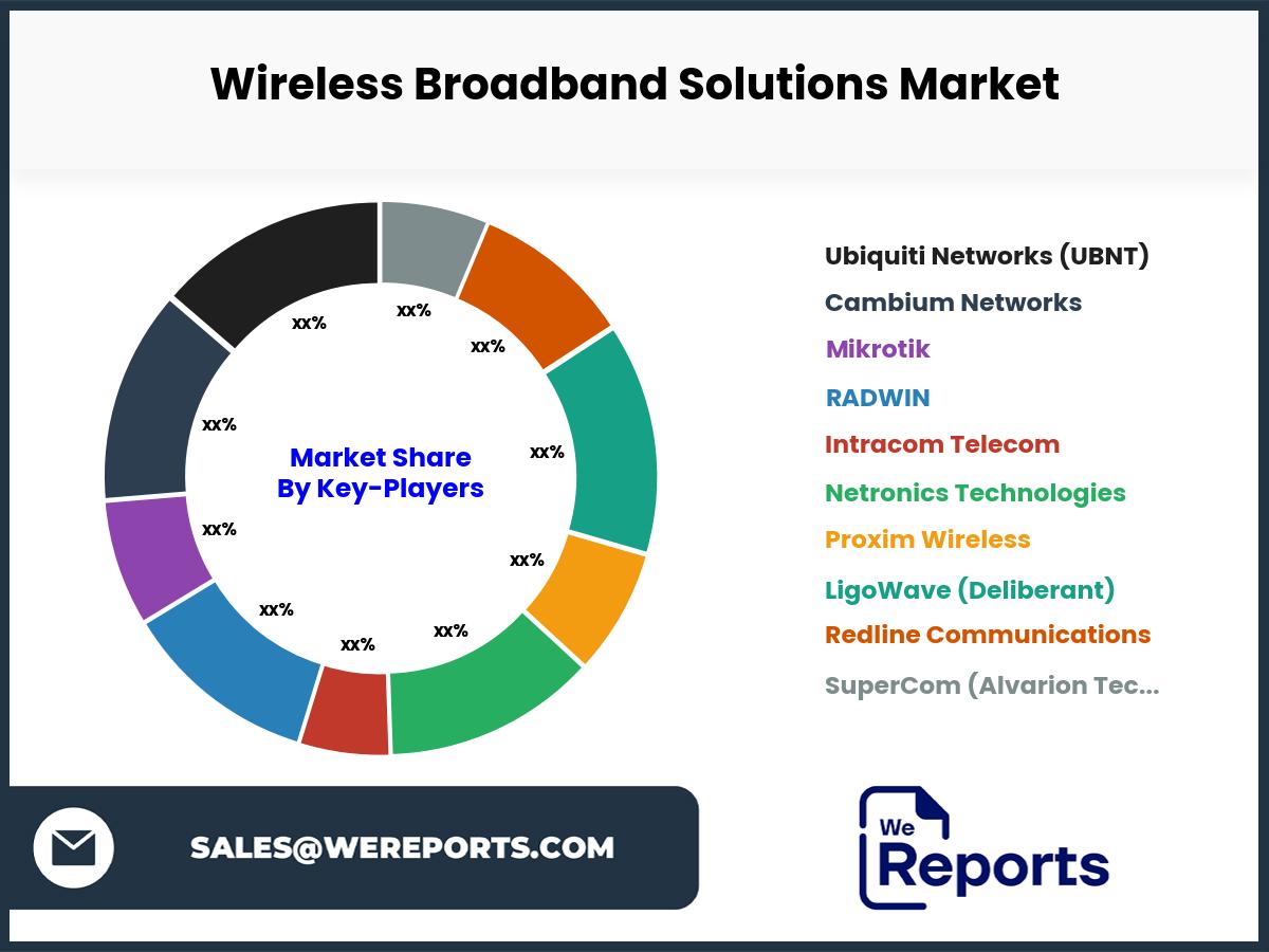 Wireless Broadband Solutions Market