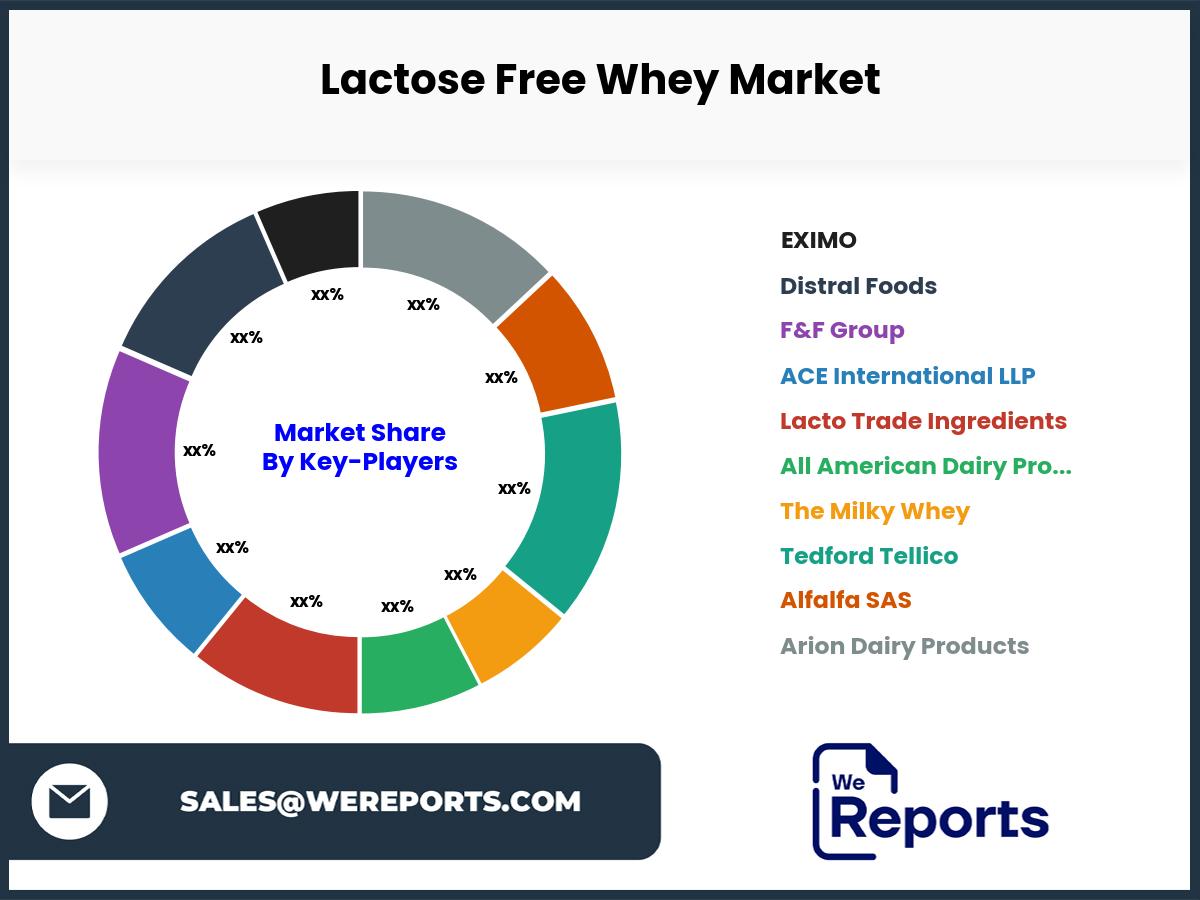 Lactose Free Whey Market