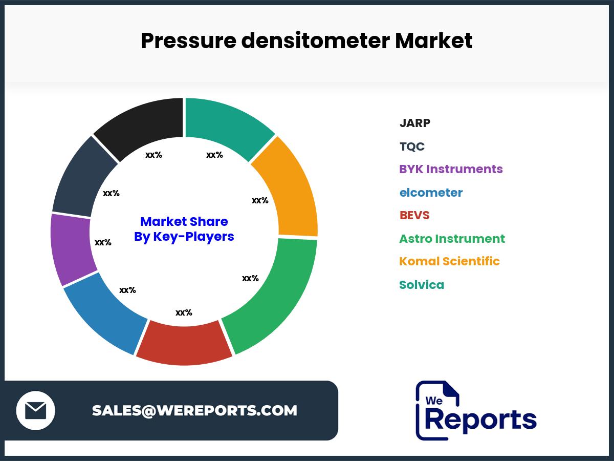 Pressure densitometer Market