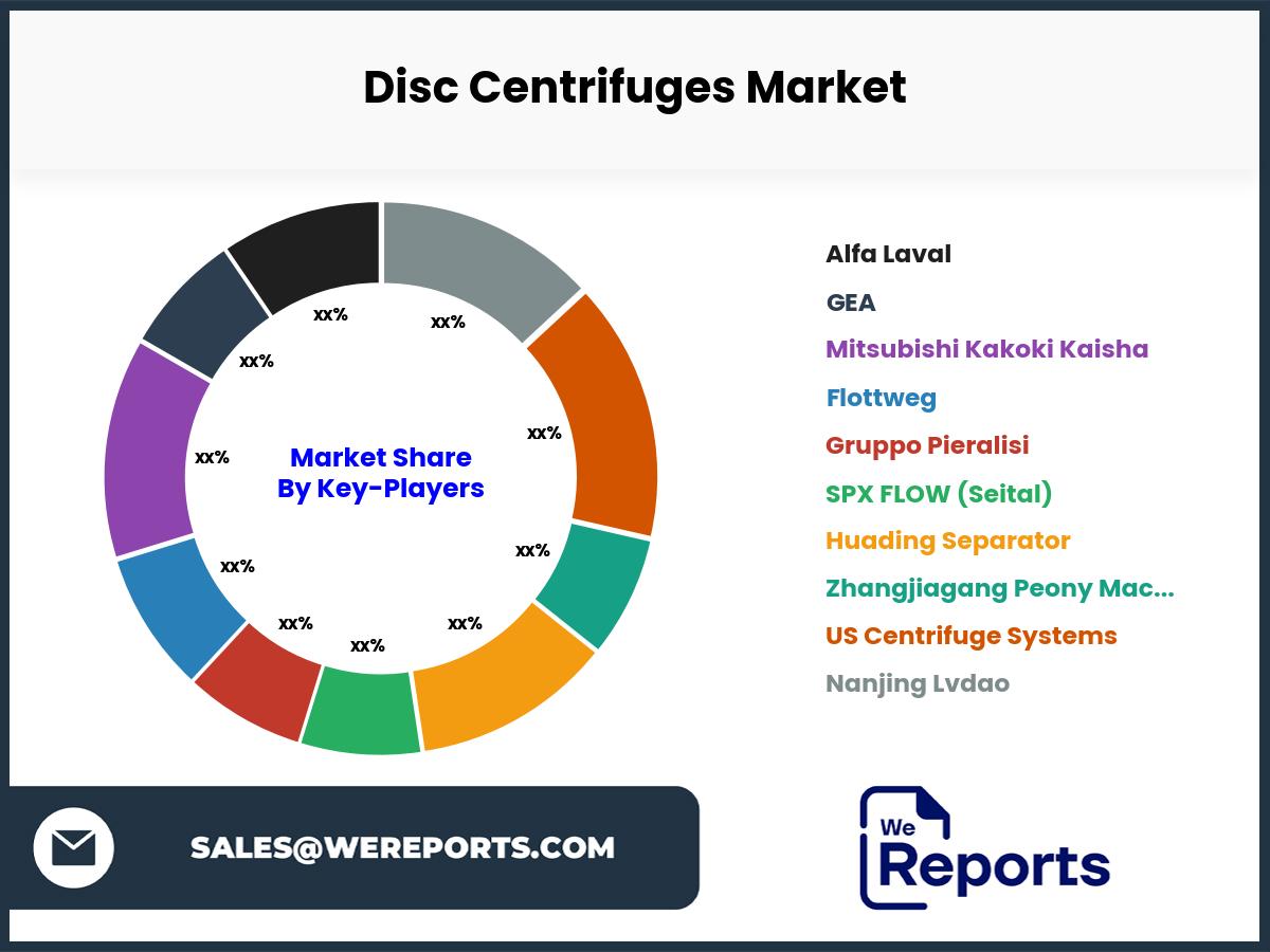 Disc Centrifuges Market