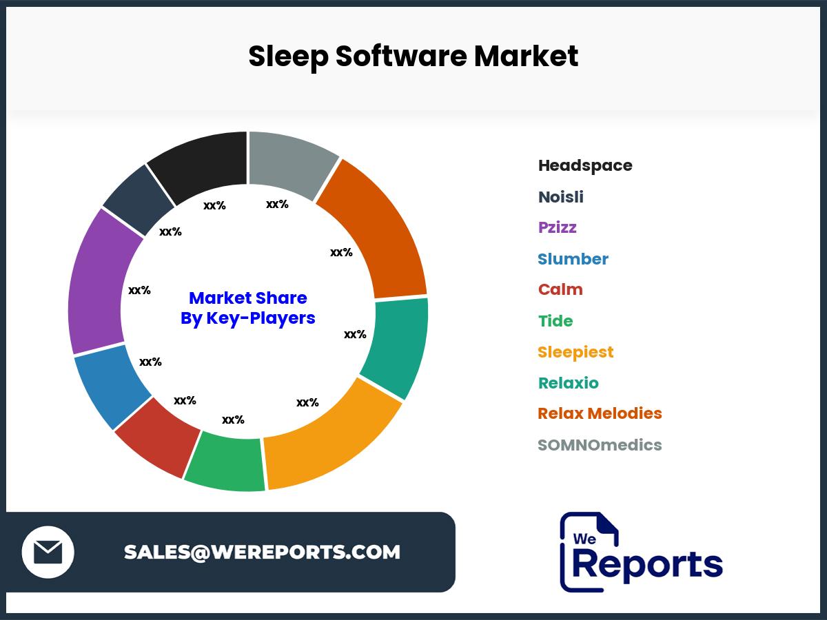 Sleep Software Market