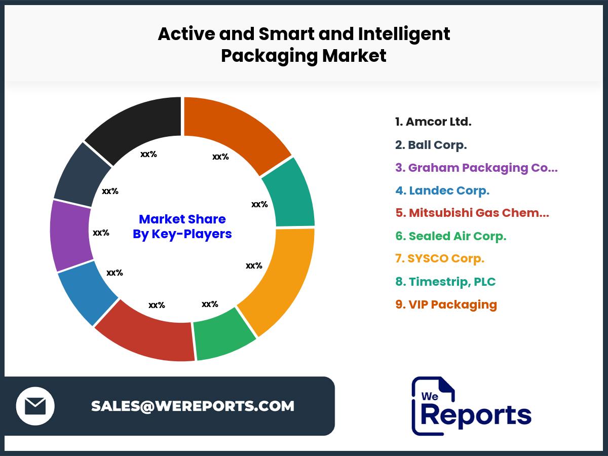 Active and Smart and Intelligent Packaging Market