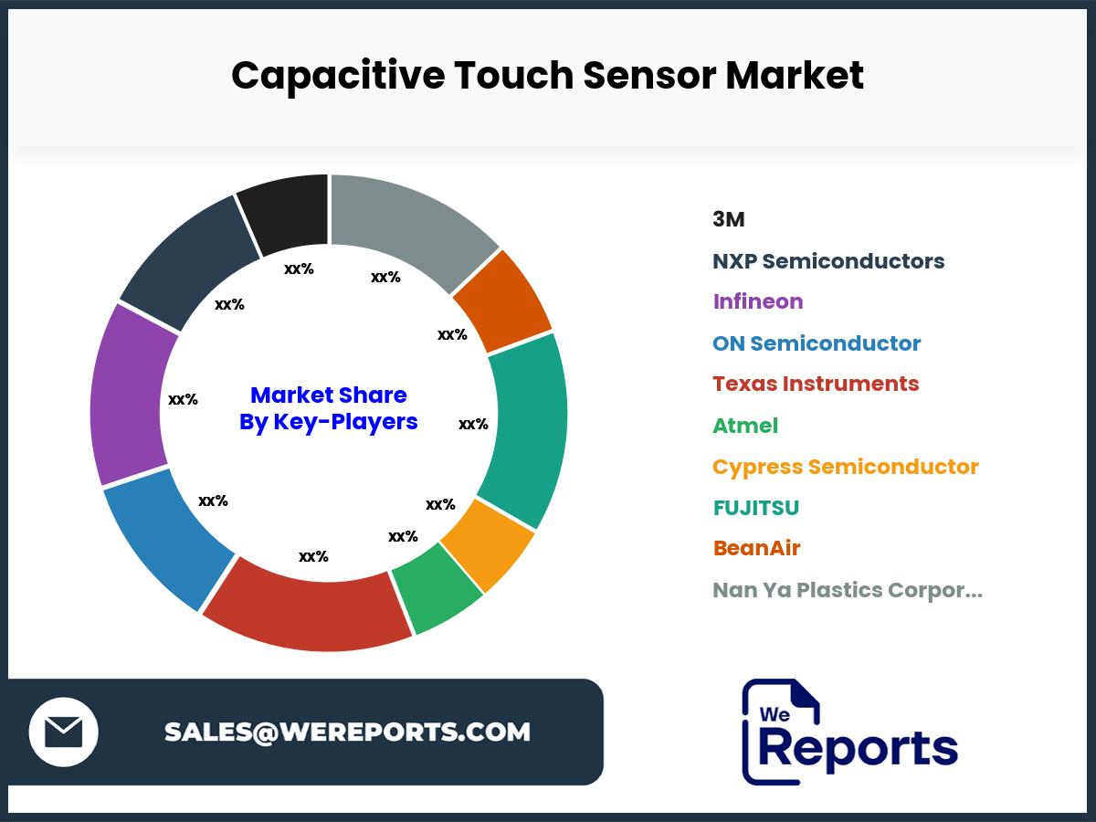 Capacitive Touch Sensor Market