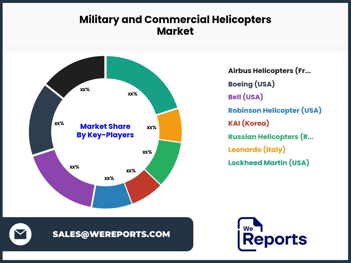 Military and Commercial Helicopters Market