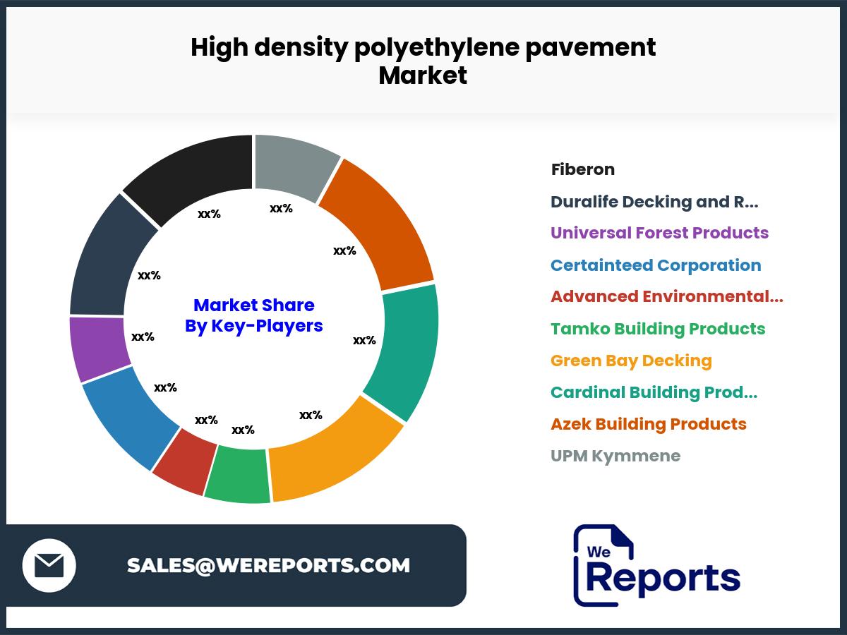 High density polyethylene pavement Market