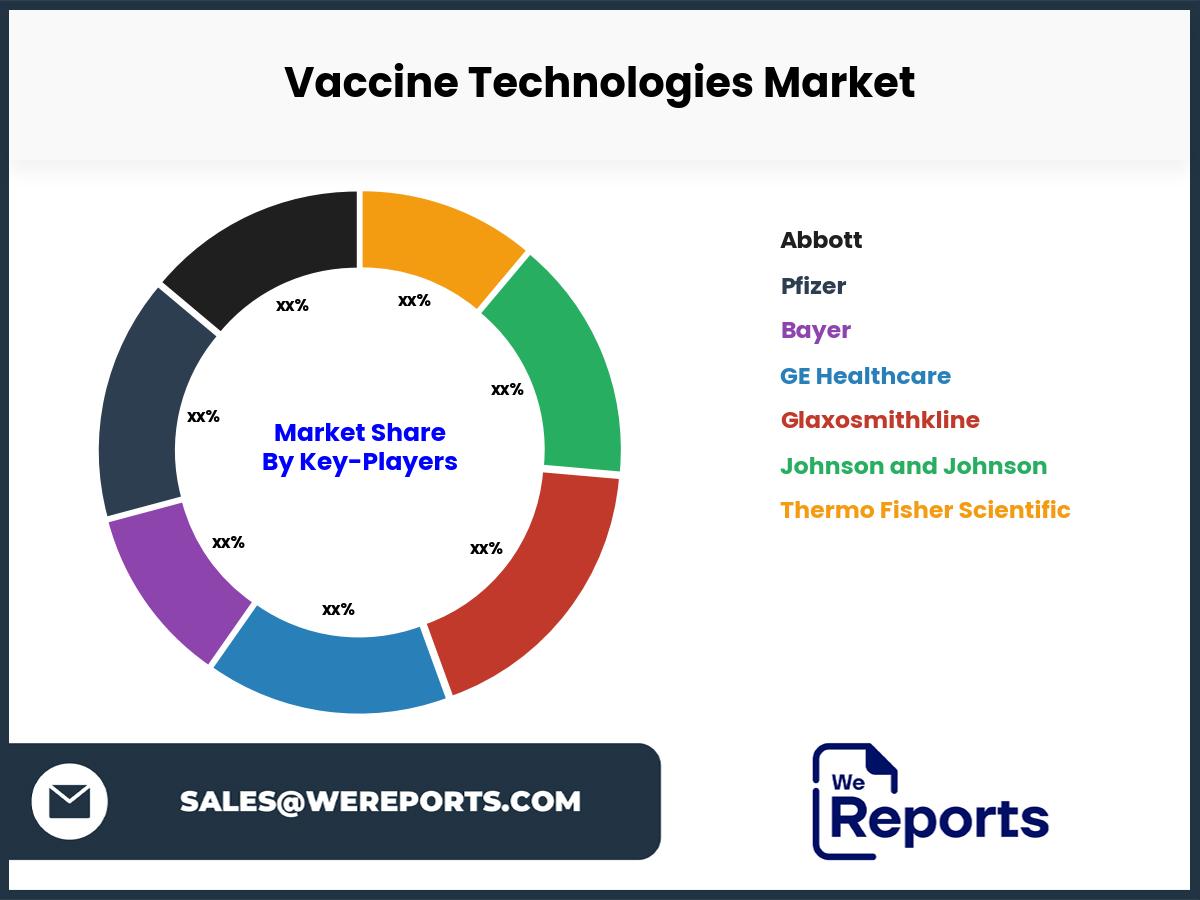 Vaccine Technologies Market