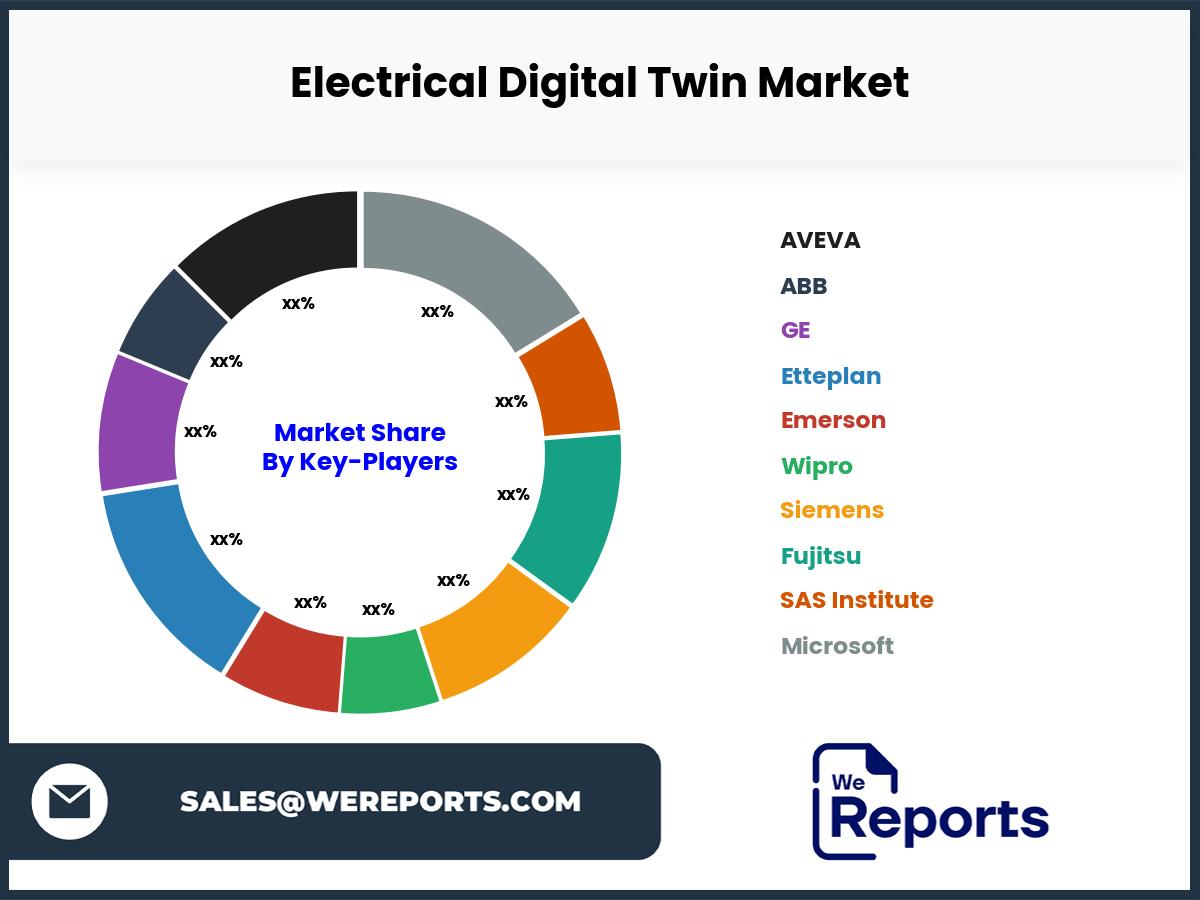 Electrical Digital Twin Market