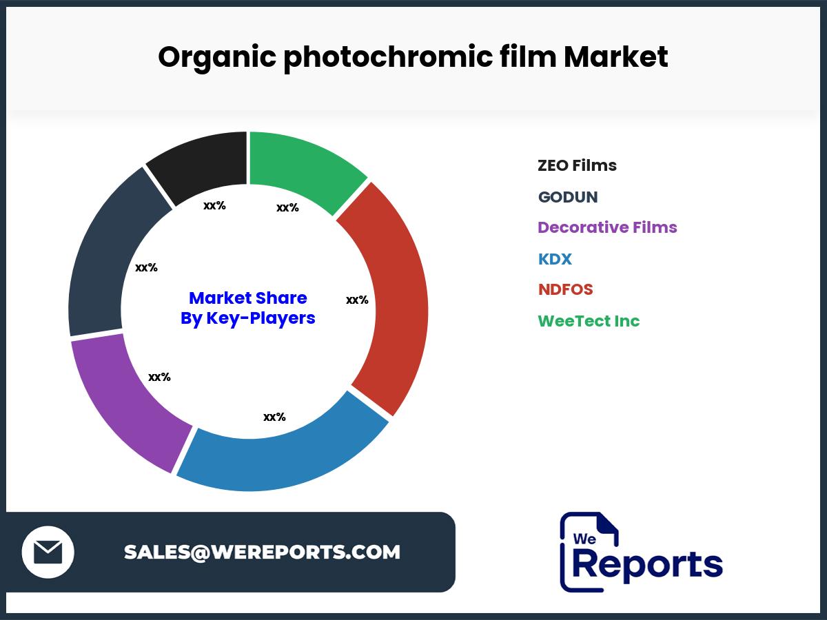 Organic photochromic film Market