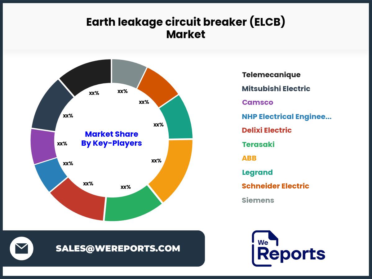 Earth leakage circuit breaker (ELCB) Market