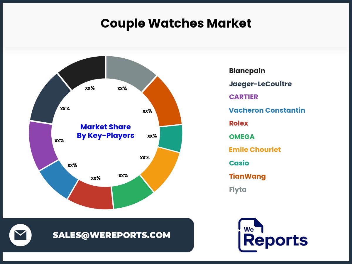 Couple Watches Market