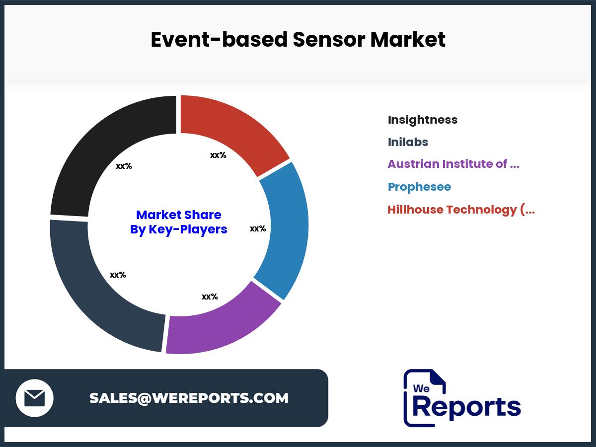 Event-based Sensor Market