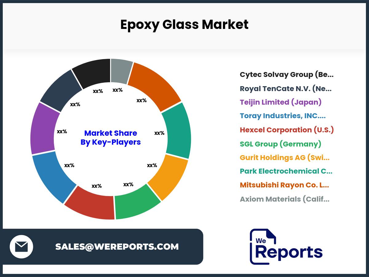 Epoxy Glass Market