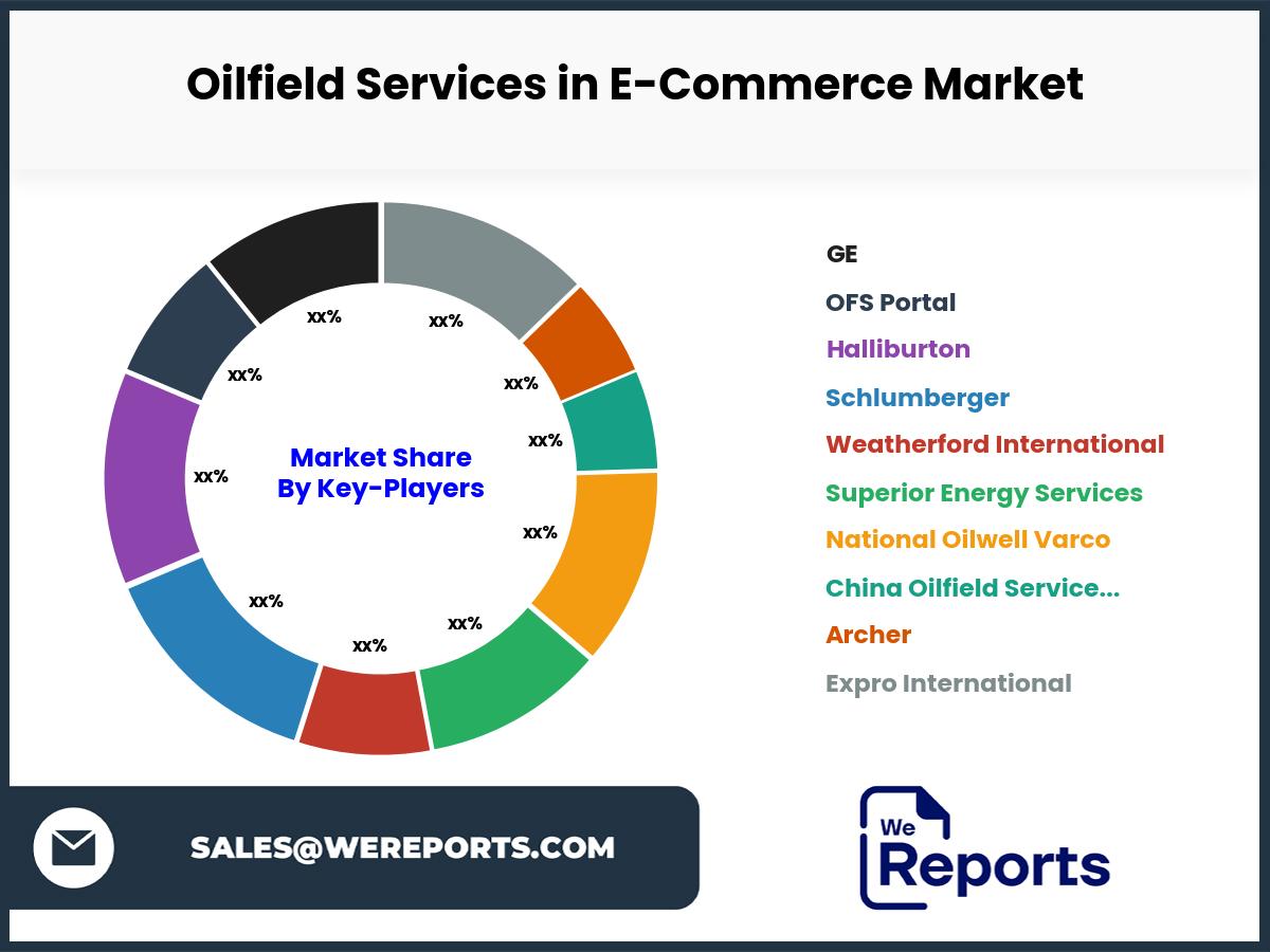 Oilfield Services in E-Commerce Market