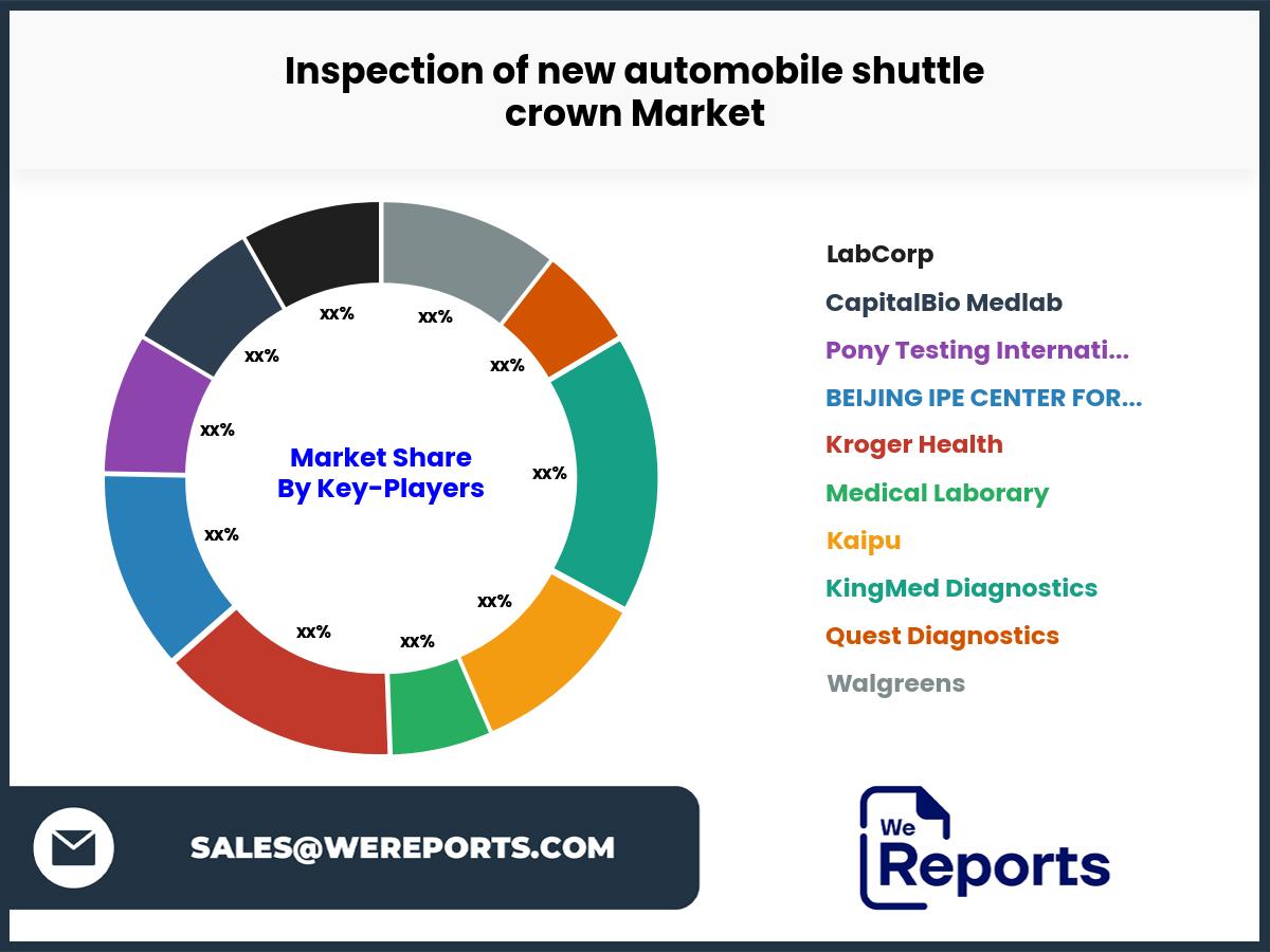 Inspection of new automobile shuttle crown Market