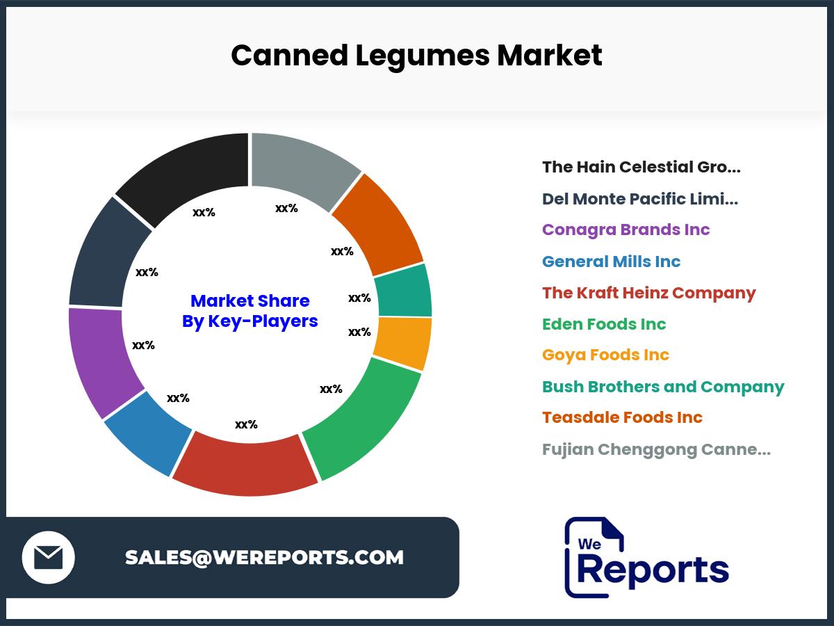 Canned Legumes Market