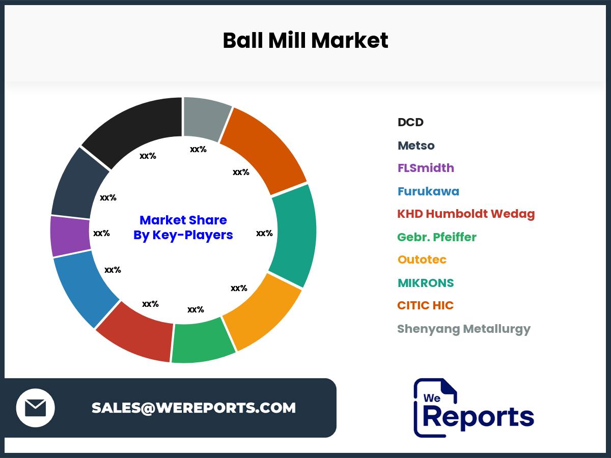 Ball Mill Market