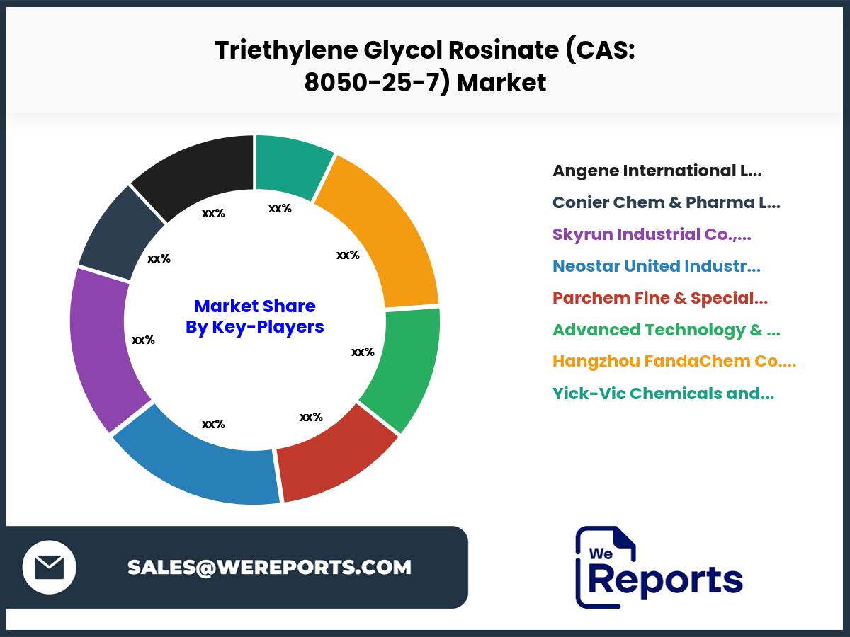 Triethylene Glycol Rosinate (CAS: 8050-25-7) Market