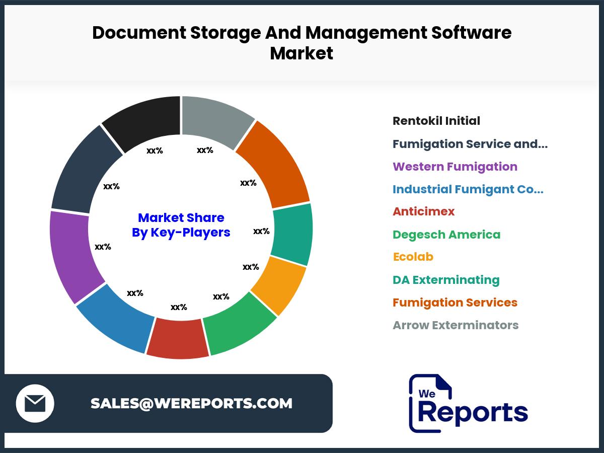 Document Storage And Management Software Market