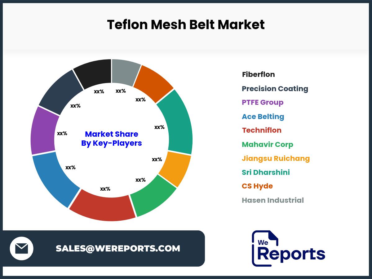 Teflon Mesh Belt Market