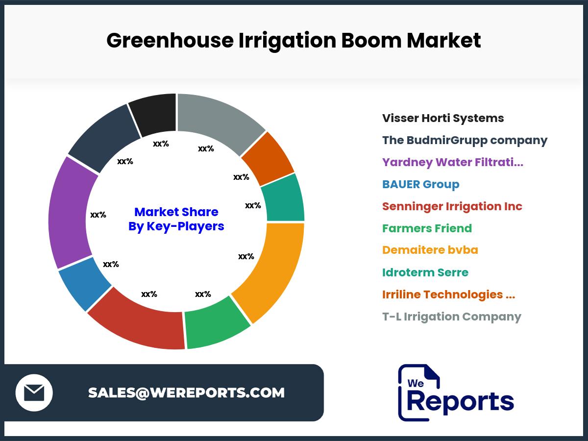 Greenhouse Irrigation Boom Market