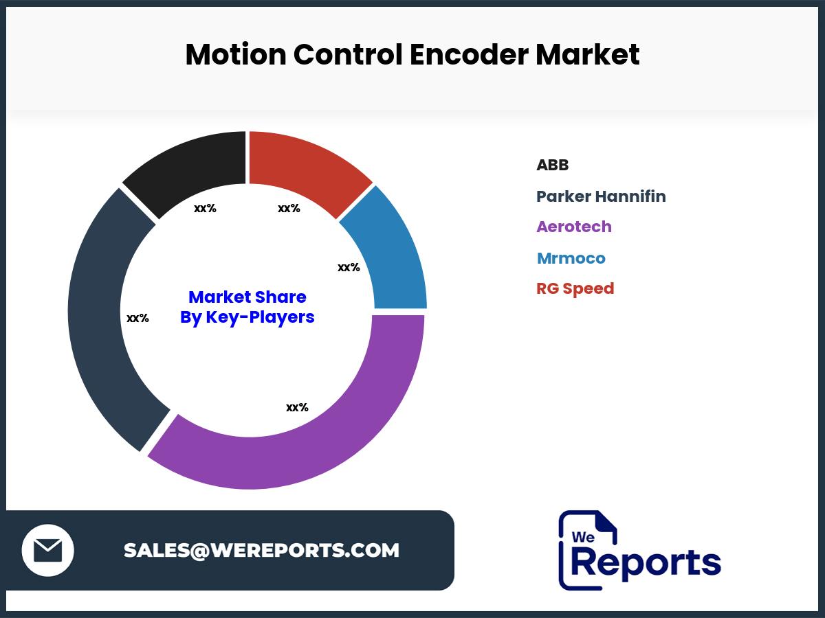 Motion Control Encoder Market