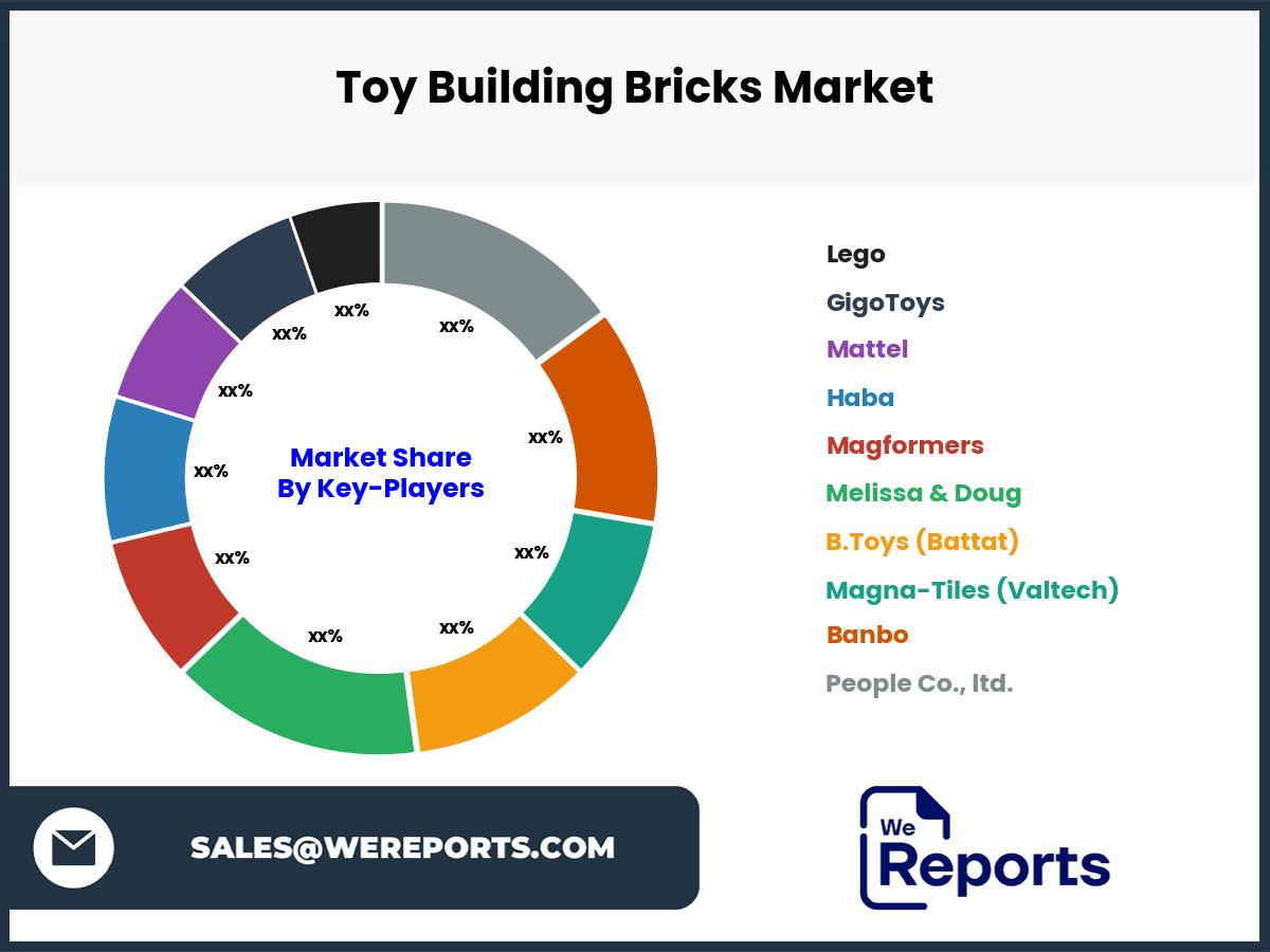 Toy Building Bricks Market