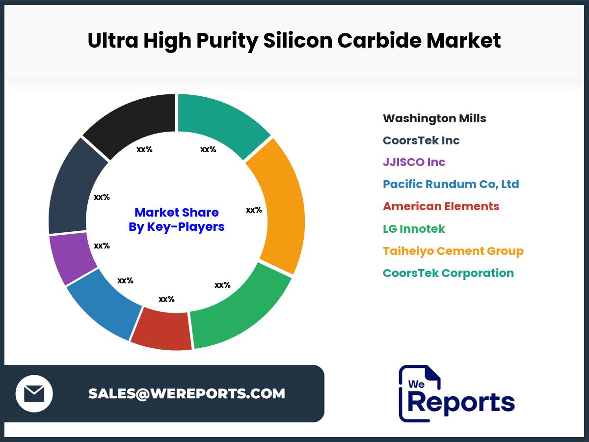 Ultra High Purity Silicon Carbide Market