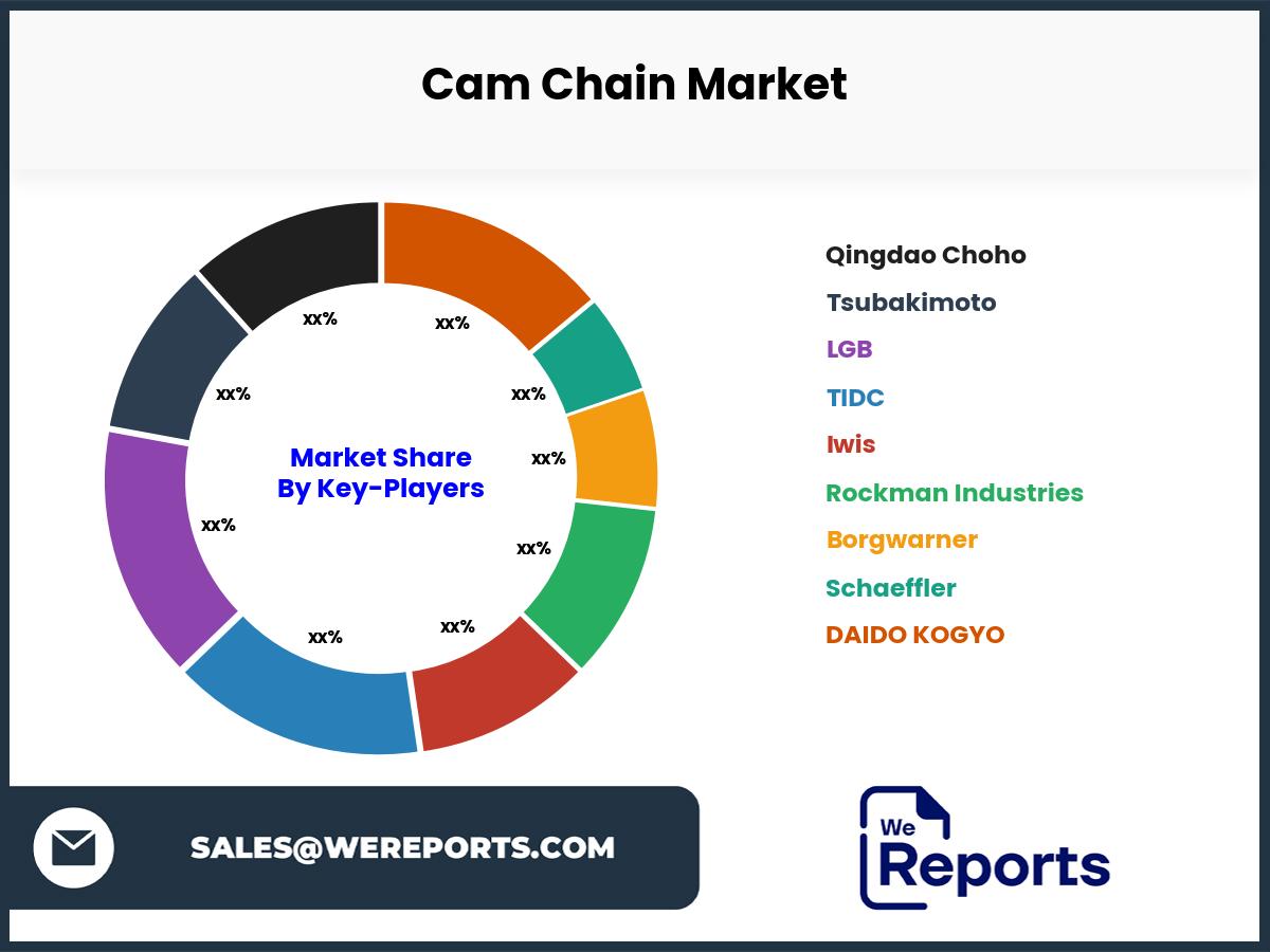 Cam Chain Market