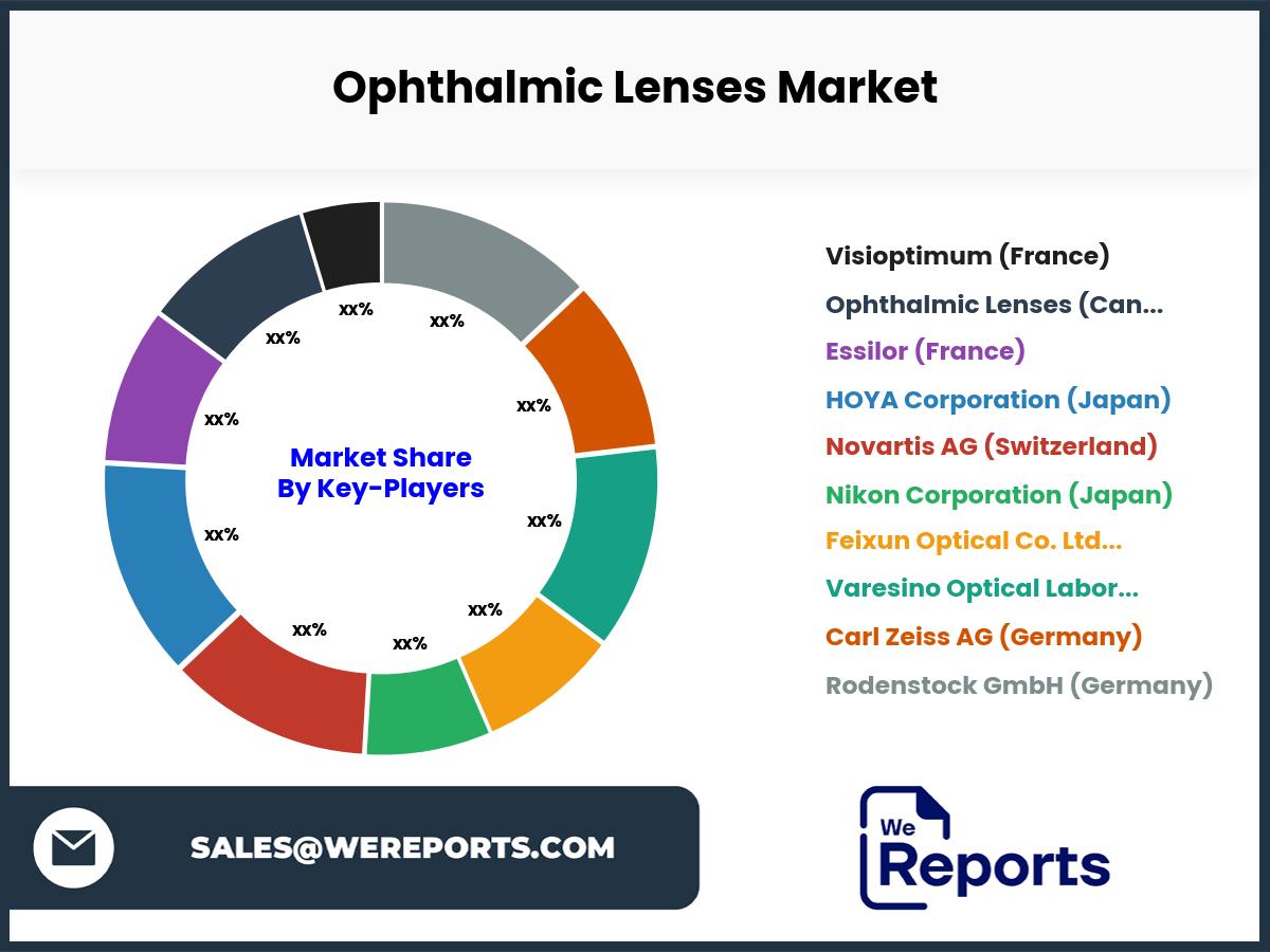 Ophthalmic Lenses Market