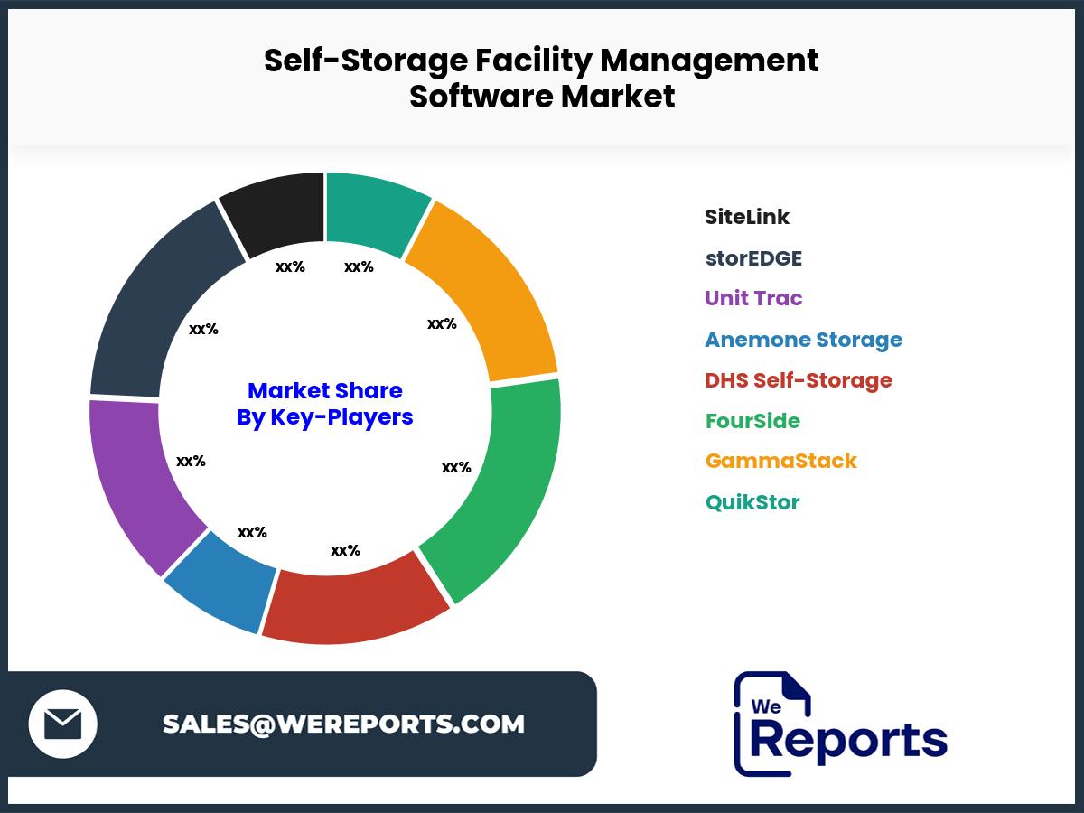 Self-Storage Facility Management Software Market